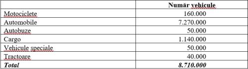 Cât este România de "Pregătită pentru 55" privind obligaţia reducerii emisiilor de CO2 în transportul rutier